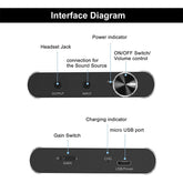 HiFi Portable Headphone Amplifier