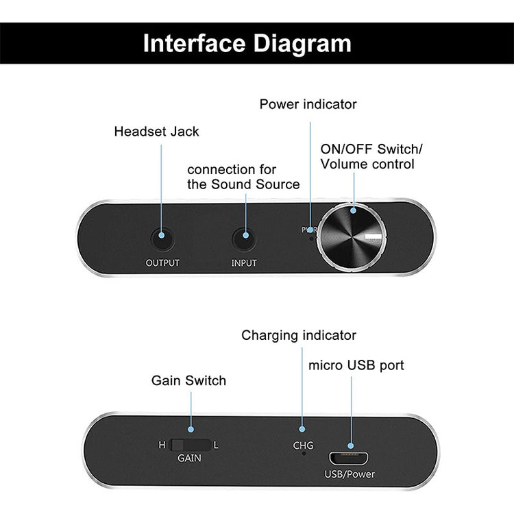 HiFi Portable Headphone Amplifier