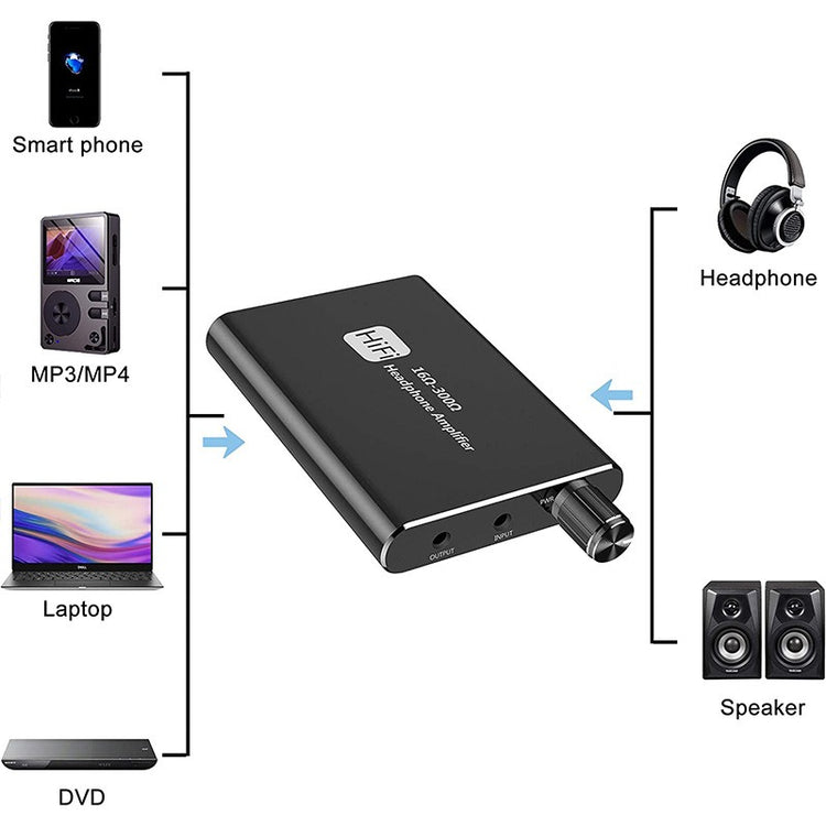 HiFi Portable Headphone Amplifier